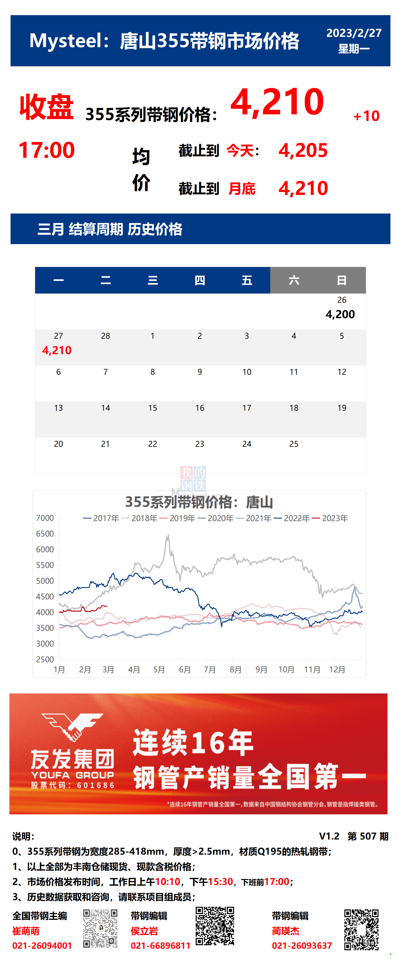 <a href='https://www.mysteel.com/' target='_blank' style='color:#3861ab'>Mysteel</a>：27日唐山355系列带钢市场价格（收盘17:00）