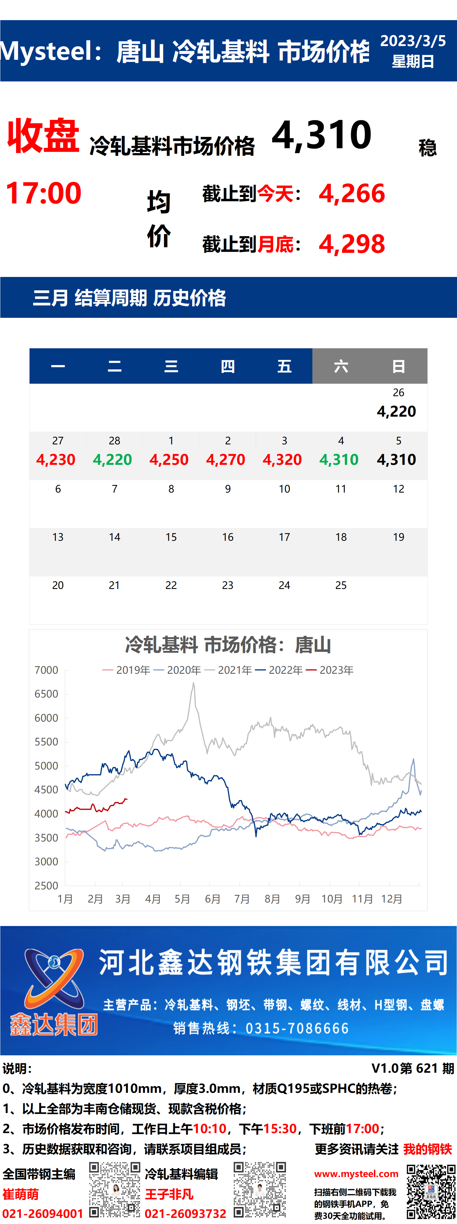 <a href='https://www.mysteel.com/' target='_blank' style='color:#3861ab'>Mysteel</a>：5日唐山冷轧基料市场价格(收盘17:00)