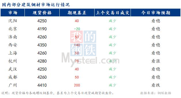 <a href='https://m.mysteel.com/' target='_blank' style='color:#3861ab'>Mysteel</a>籨<a href='https://m.mysteel.com/market/p-968-----010101-0--------1.html' target='_blank' style='color:#3861ab'>ֲ</a>гԤխ