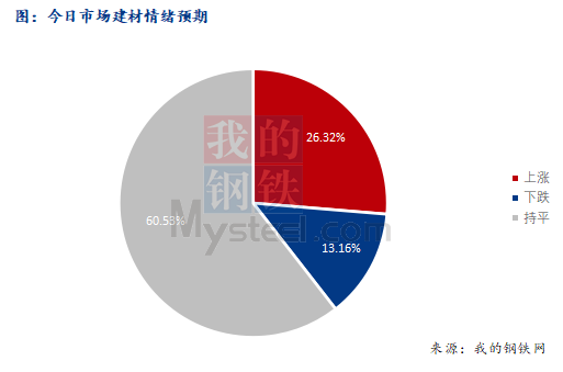 <a href='https://www.mysteel.com/' target='_blank' style='color:#3861ab'>Mysteel</a>早报：西南<a href='https://jiancai.mysteel.com/' target='_blank' style='color:#3861ab'>建筑钢材</a>早盘价格或盘整趋强