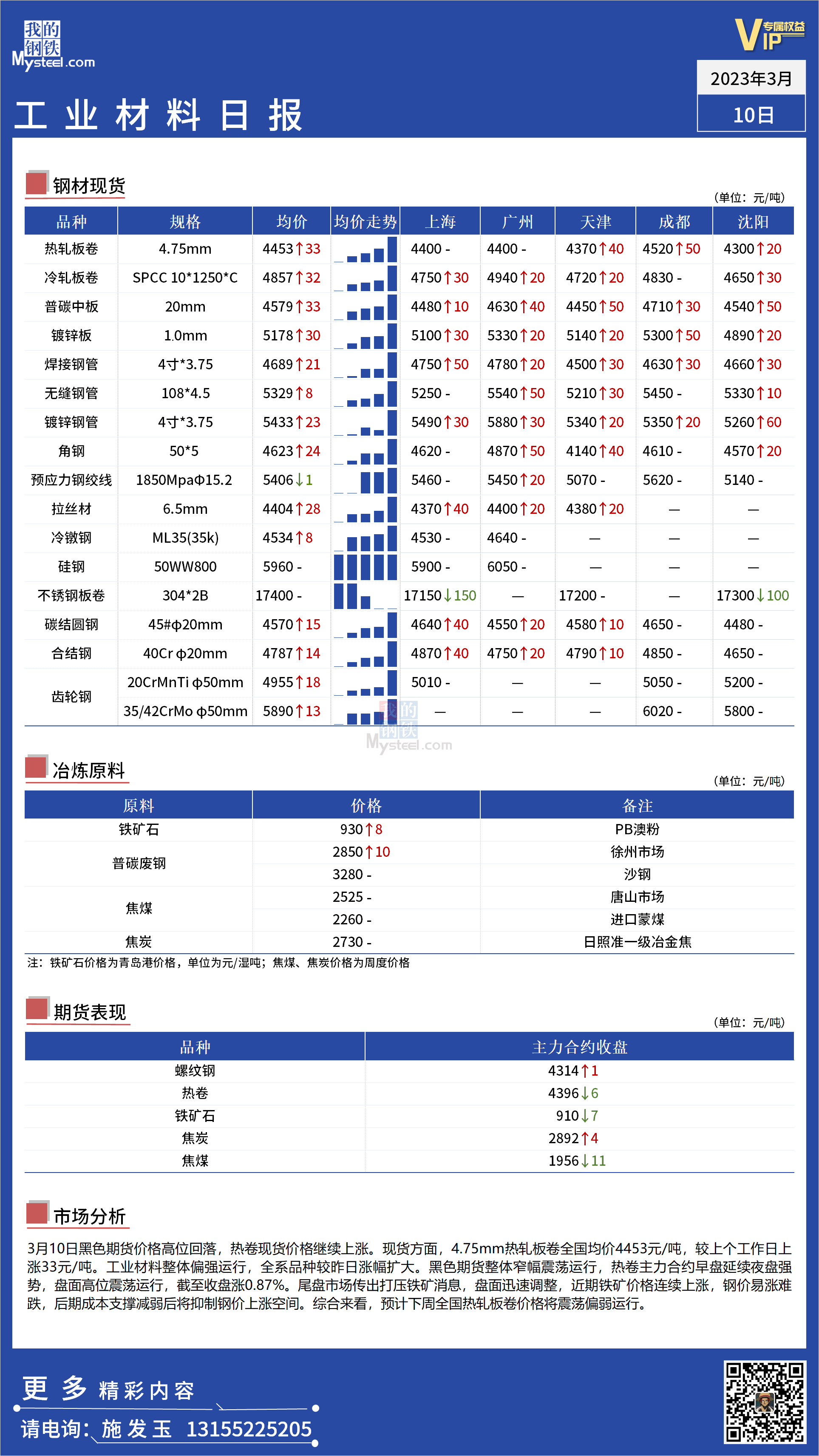 <a href='https://www.mysteel.com/' target='_blank' style='color:#3861ab'>Mysteel</a>：全国工业材料价格整体偏强运行