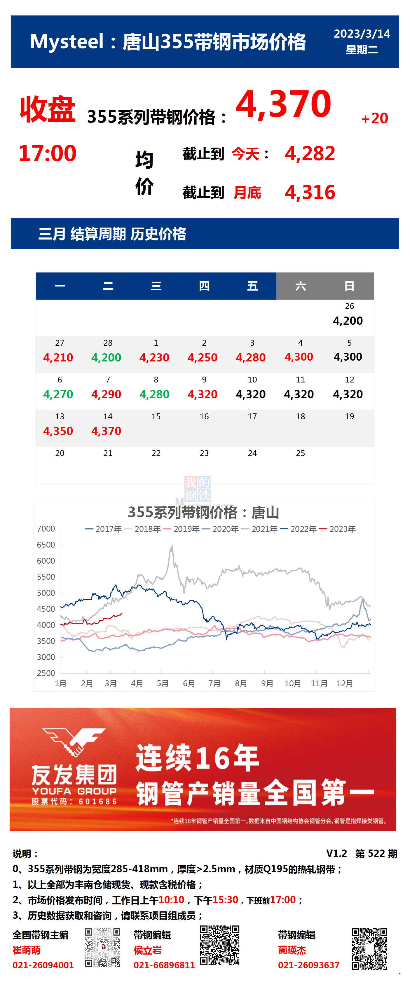 <a href='https://m.mysteel.com/' target='_blank' style='color:#3861ab'>Mysteel</a>：14日唐山355系列带钢市场价格（收盘17:00）