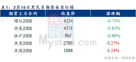 Mysteel早报：预计乐从冷轧板卷价格或将下跌20-30元/吨