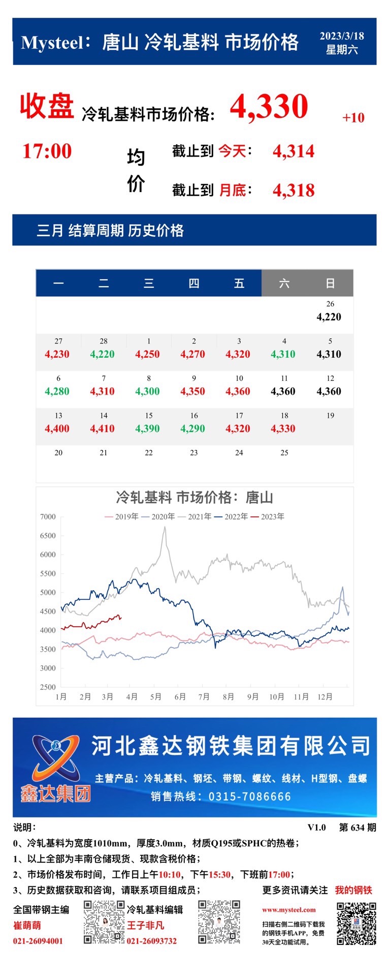 <a href='https://m.mysteel.com/' target='_blank' style='color:#3861ab'>Mysteel</a>：18日唐山冷轧基料市场价格(收盘17:00)