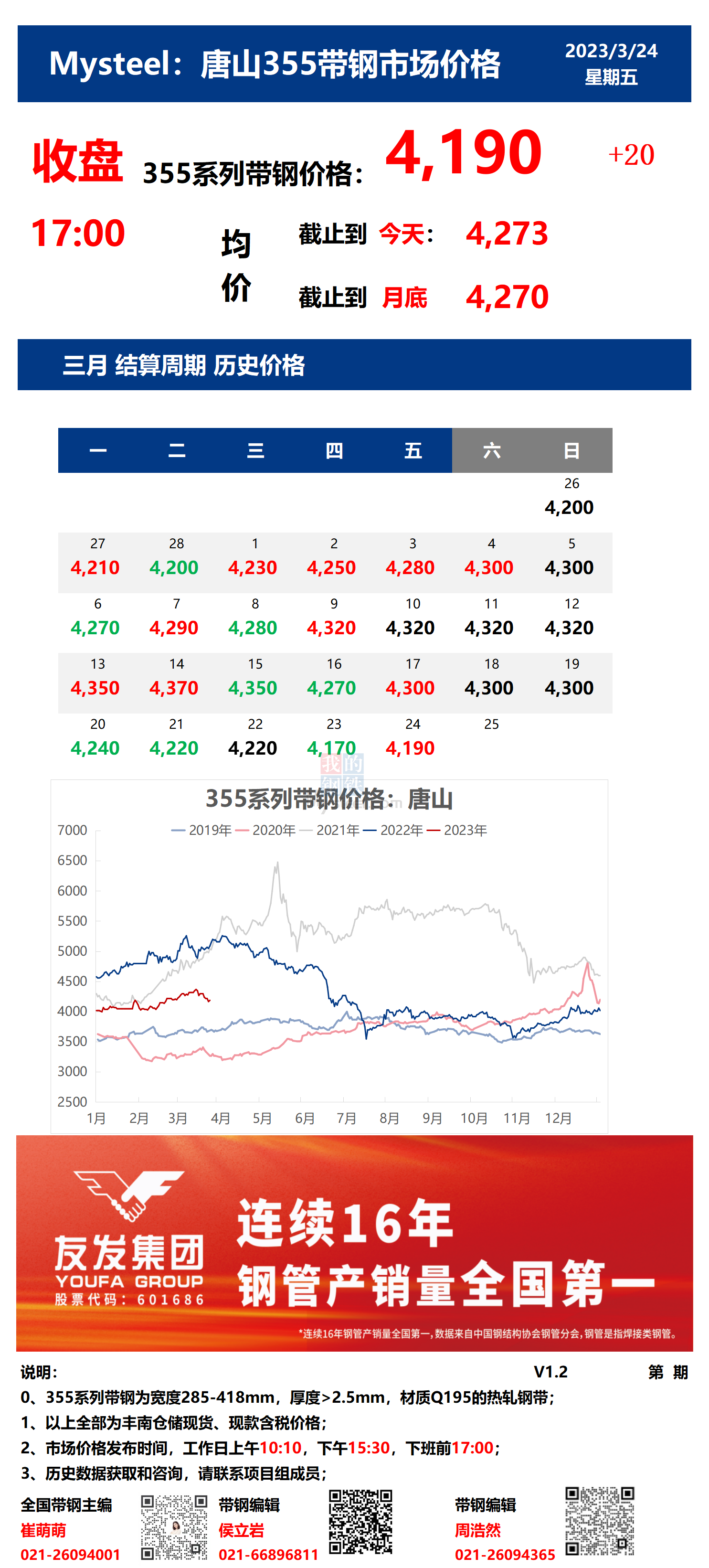 <a href='https://m.mysteel.com/' target='_blank' style='color:#3861ab'>Mysteel</a>：24日唐山355系列带钢市场价格（收盘17:00）