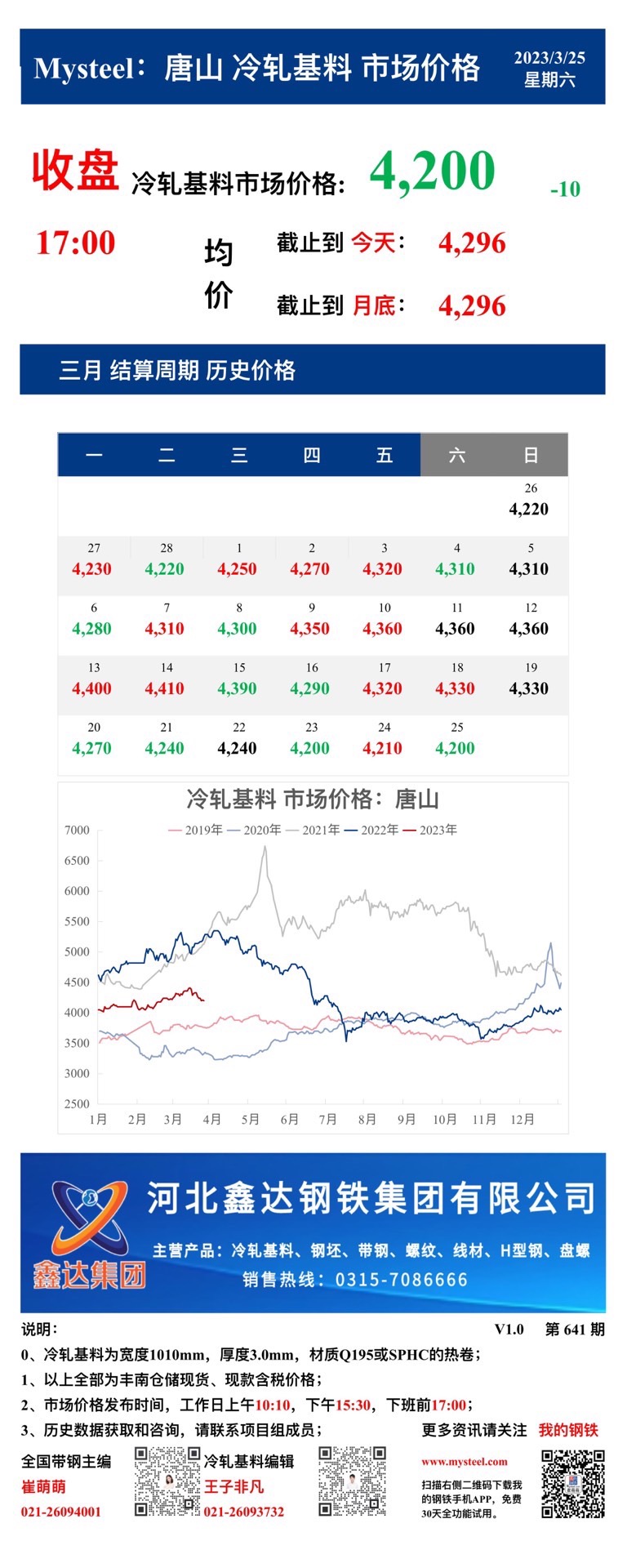 <a href='https://m.mysteel.com/' target='_blank' style='color:#3861ab'>Mysteel</a>：25日唐山冷轧基料市场价格(收盘17:00)