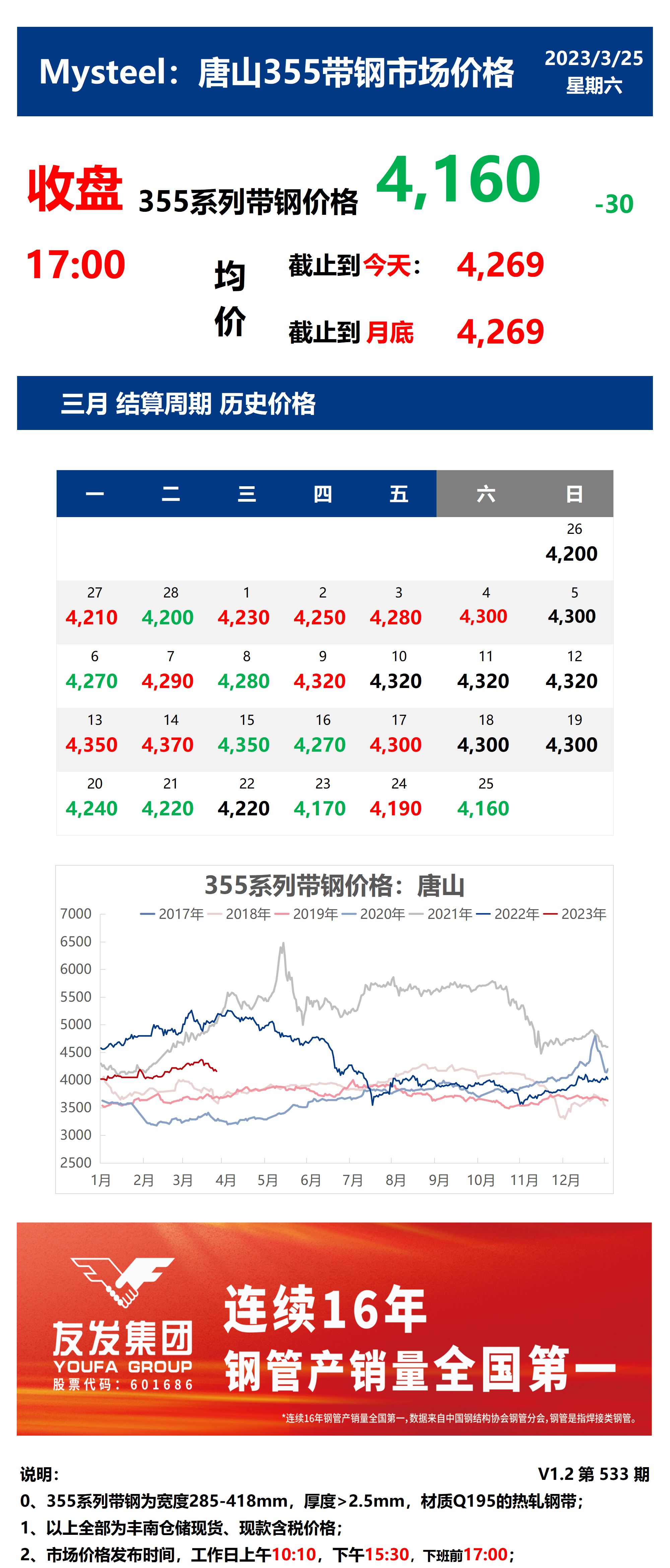 <a href='https://www.mysteel.com/' target='_blank' style='color:#3861ab'>Mysteel</a>：25日唐山355系列带钢市场价格（收盘17:00）