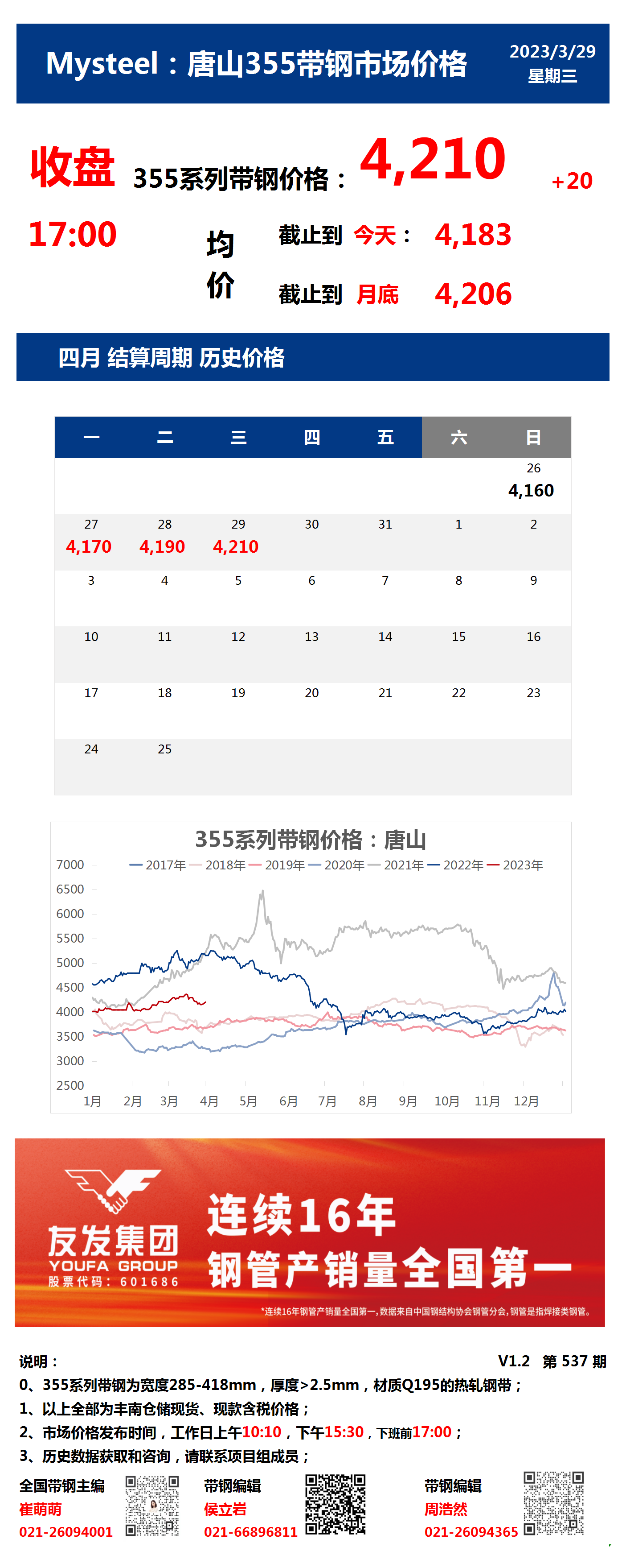 <a href='https://m.mysteel.com/' target='_blank' style='color:#3861ab'>Mysteel</a>：29日唐山355系列带钢市场价格（收盘17:00）