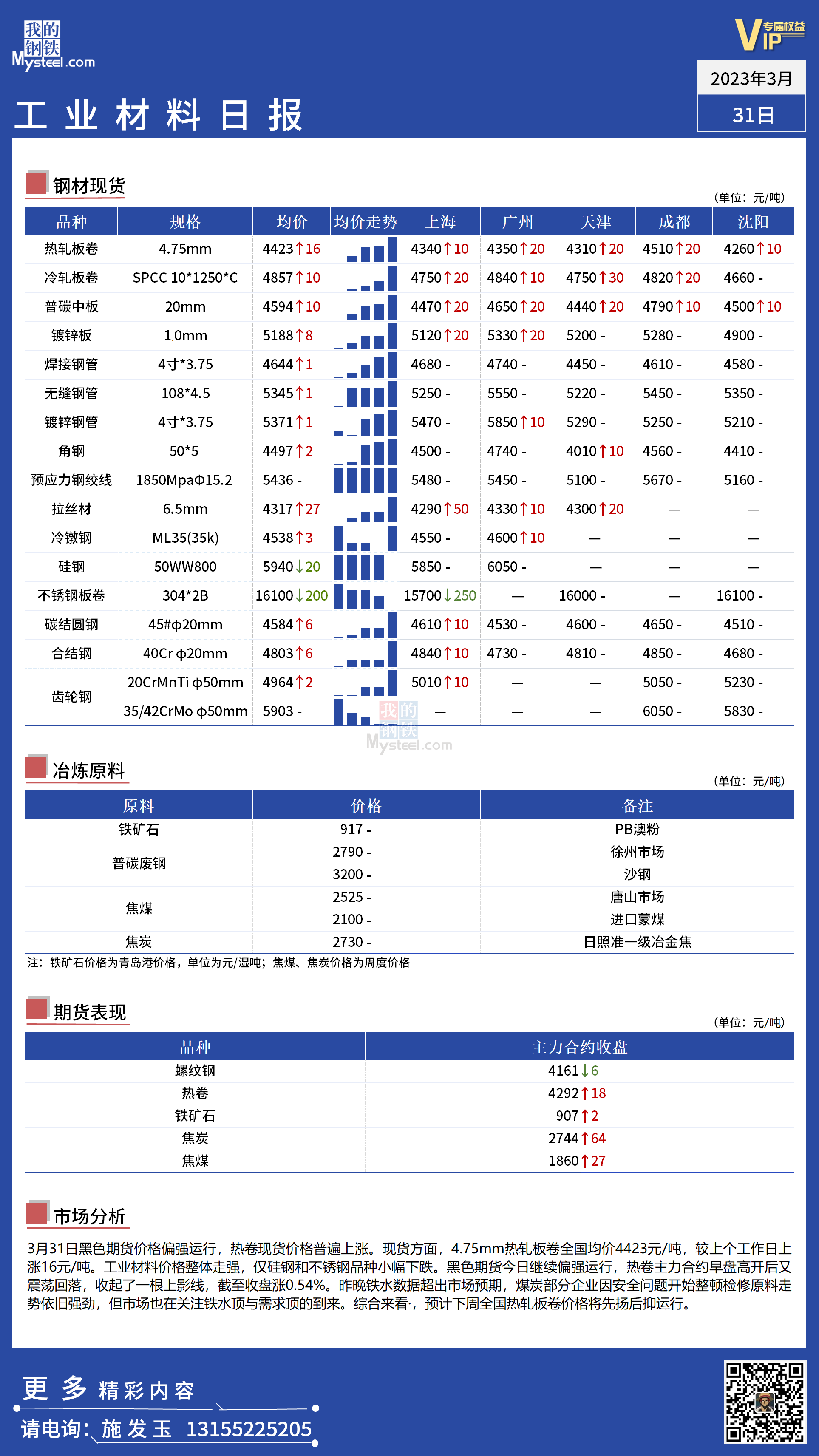 <a href='https://www.mysteel.com/' target='_blank' style='color:#3861ab'>Mysteel</a>：全国工业材料价格整体走强