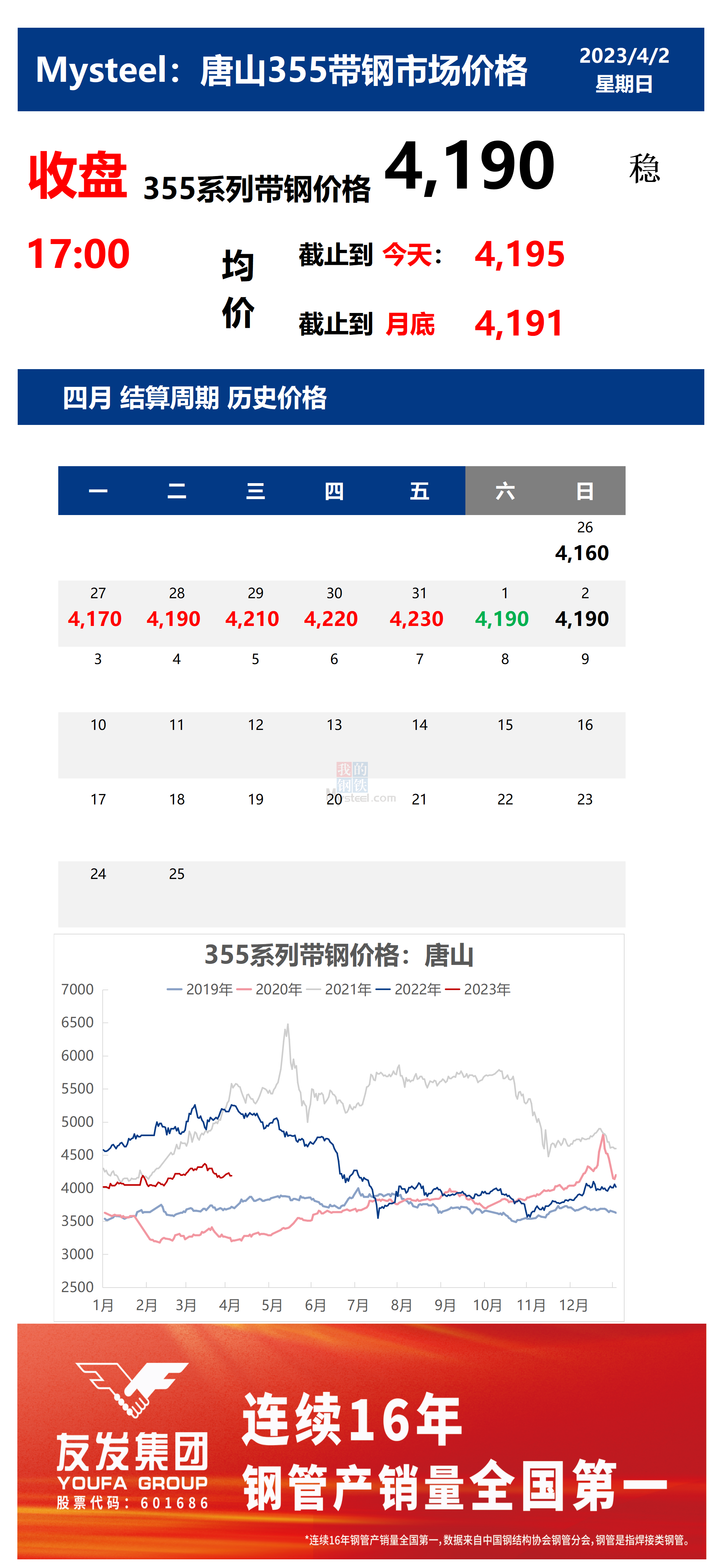 <a href='https://m.mysteel.com/' target='_blank' style='color:#3861ab'>Mysteel</a>：2日唐山355系列带钢市场价格（收盘17:00）