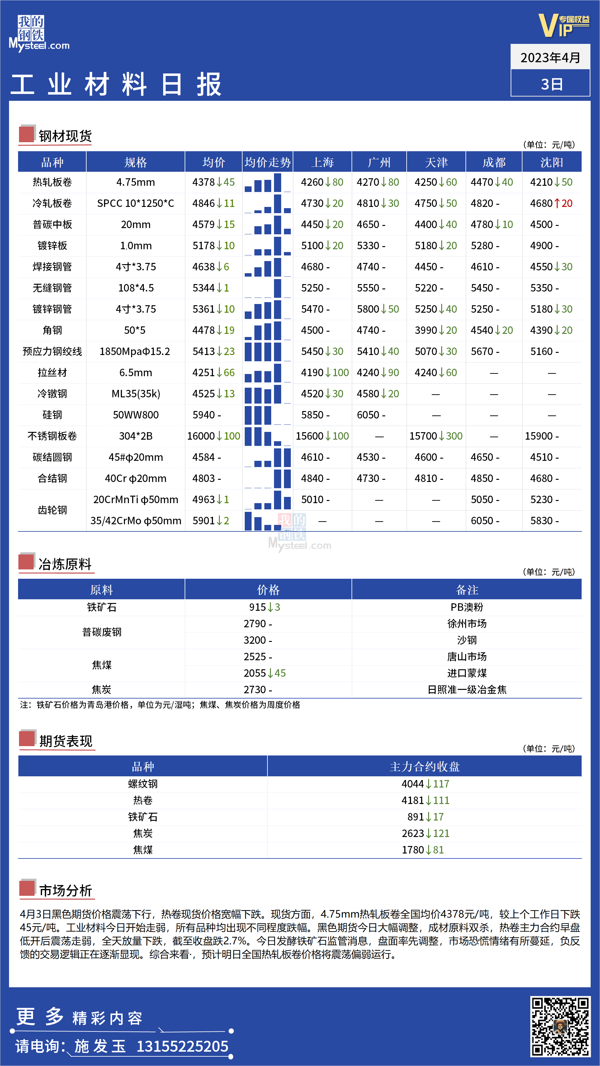 <a href='https://m.mysteel.com/' target='_blank' style='color:#3861ab'>Mysteel</a>：全国工业材料价格开始走弱