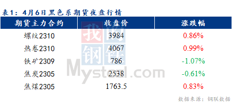 Mysteel早报：预计乐从冷轧及镀锌板卷价格或将