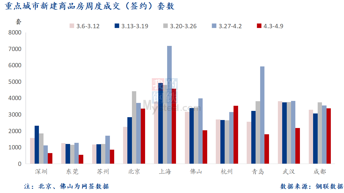 D:\Users\Desktop\图片\2023重点城市\4月11日 重点城市新房套数.png4月11日 重点城市新房套数