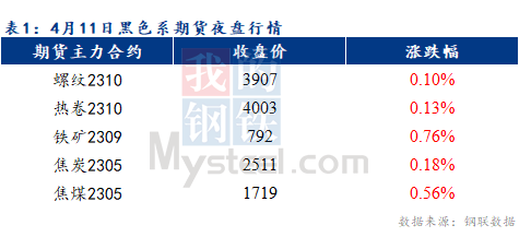 Mysteel早报：预计乐从冷轧及镀锌板卷价格或将以稳为主