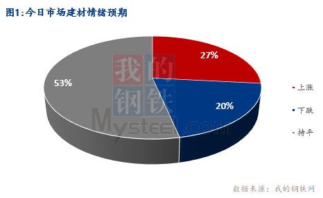 <a href='https://www.mysteel.com/' target='_blank' style='color:#3861ab'>Mysteel</a>早报：湖北建筑钢材早盘价格暂稳观望