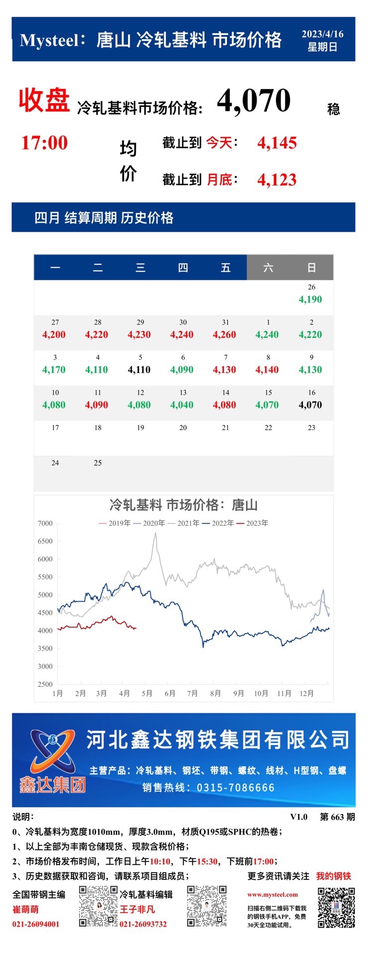 <a href='https://www.mysteel.com/' target='_blank' style='color:#3861ab'>Mysteel</a>：16日唐山冷轧基料市场价格(收盘17:00)