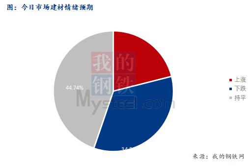 <a href='https://www.mysteel.com/' target='_blank' style='color:#3861ab'>Mysteel</a>早报：西南<a href='https://jiancai.mysteel.com/' target='_blank' style='color:#3861ab'>建筑钢材</a>早盘价格预计弱势震荡运行