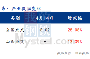 <a href='https://m.mysteel.com/' target='_blank' style='color:#3861ab'>Mysteel</a>早报：山西<a href='https://m.mysteel.com/market/p-968-----010101-0--------1.html' target='_blank' style='color:#3861ab'>建筑钢材</a>早盘价格预期持稳为主