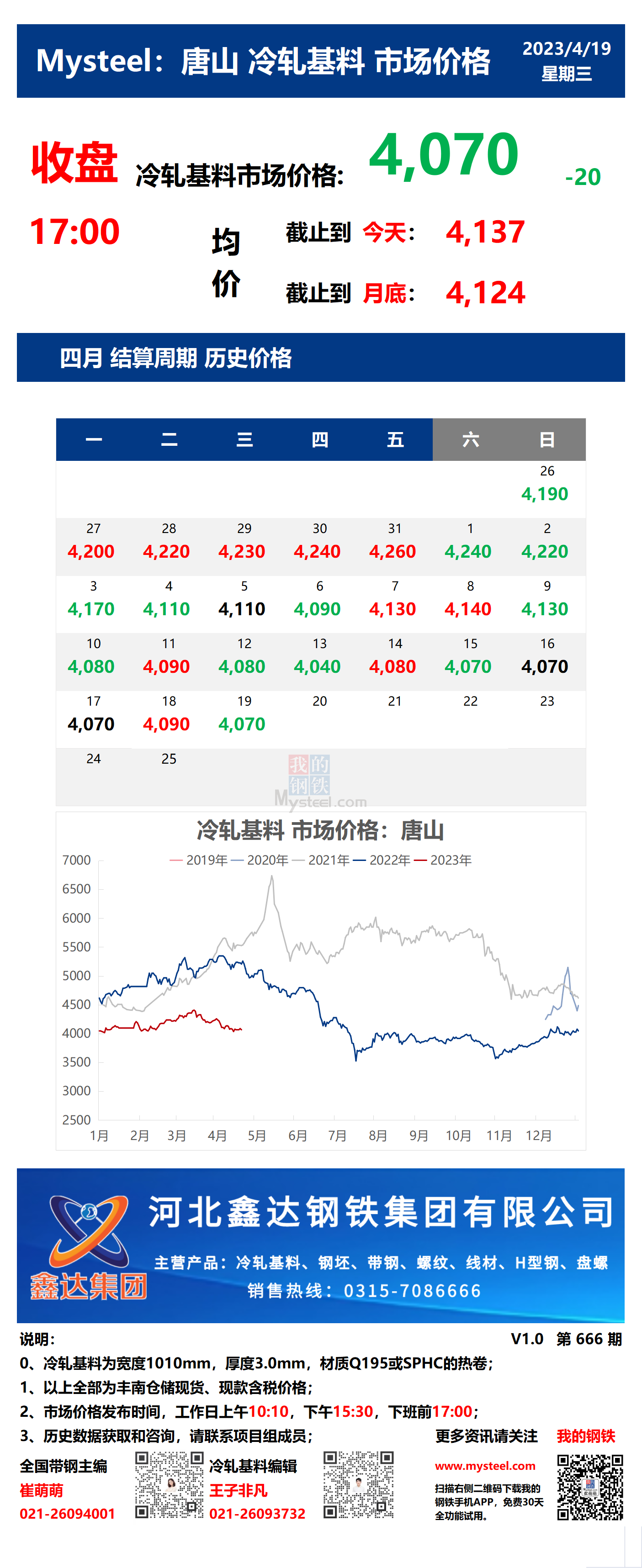 <a href='https://m.mysteel.com/' target='_blank' style='color:#3861ab'>Mysteel</a>：19日唐山冷轧基料市场价格(收盘17:00)