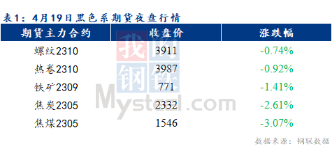 Mysteel早报：预计乐从冷轧及镀锌板卷价格或将下跌10-30元/吨