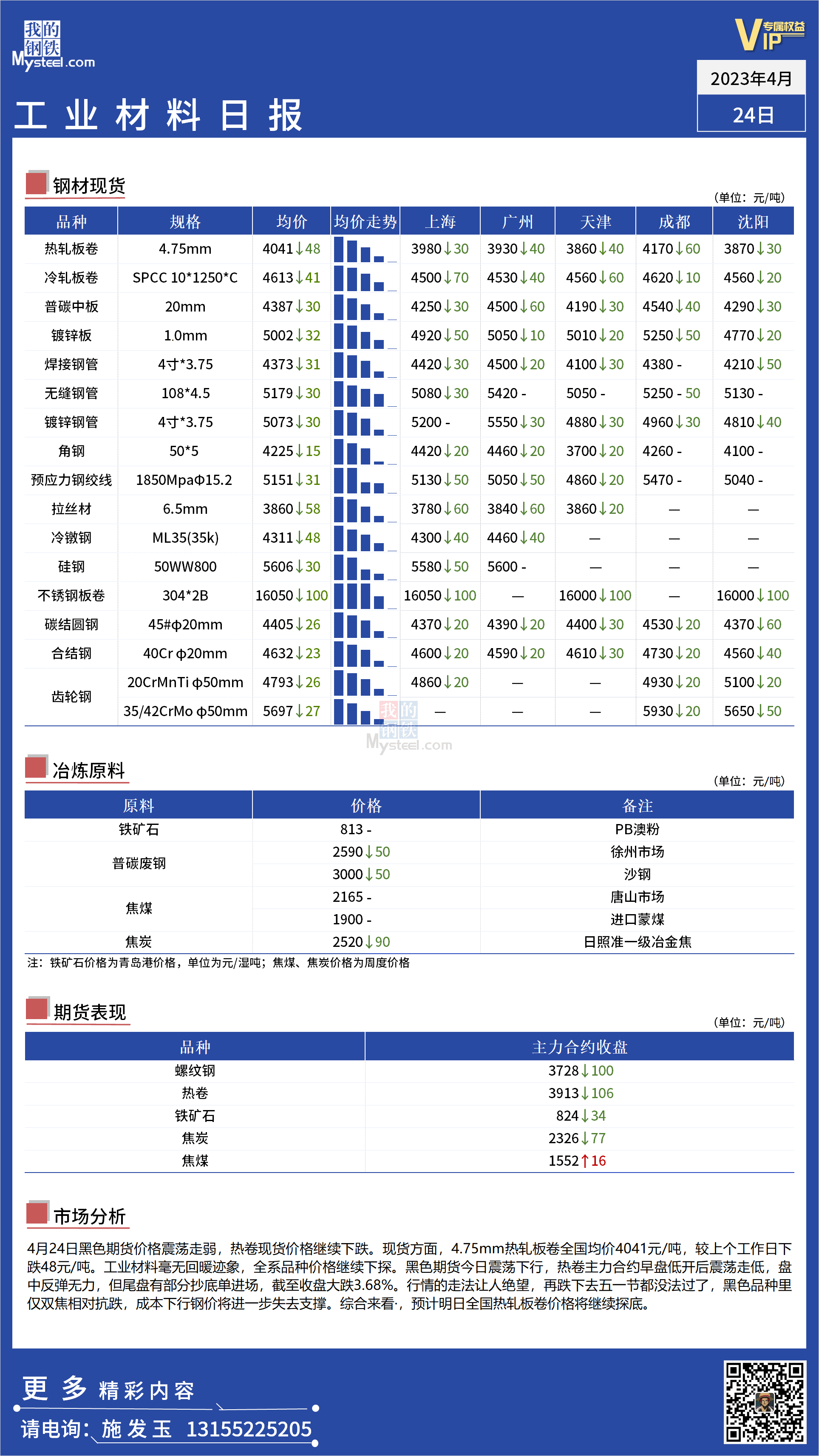 <a href='https://www.mysteel.com/' target='_blank' style='color:#3861ab'>Mysteel</a>：全国工业材料价格继续探底