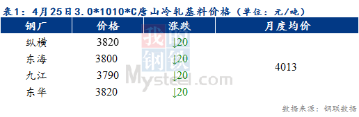 Mysteel早报：预计天津冷轧及镀锌板卷价格仍持稳运行