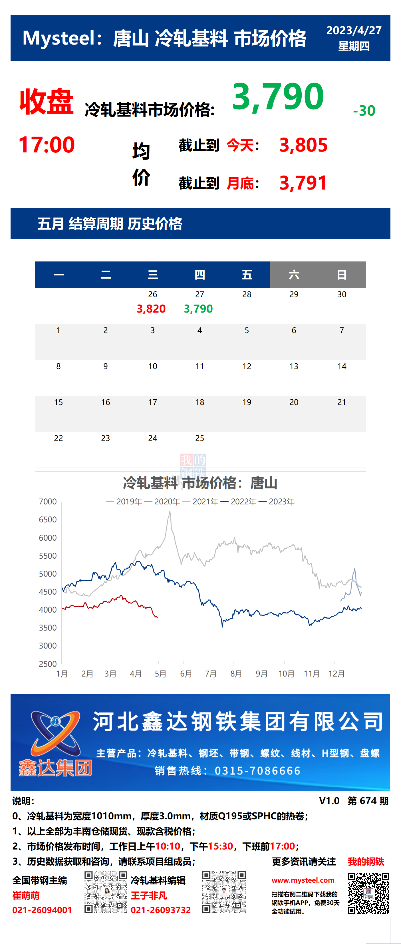 <a href='https://www.mysteel.com/' target='_blank' style='color:#3861ab'>Mysteel</a>：27日唐山冷轧基料市场价格(收盘17:00)