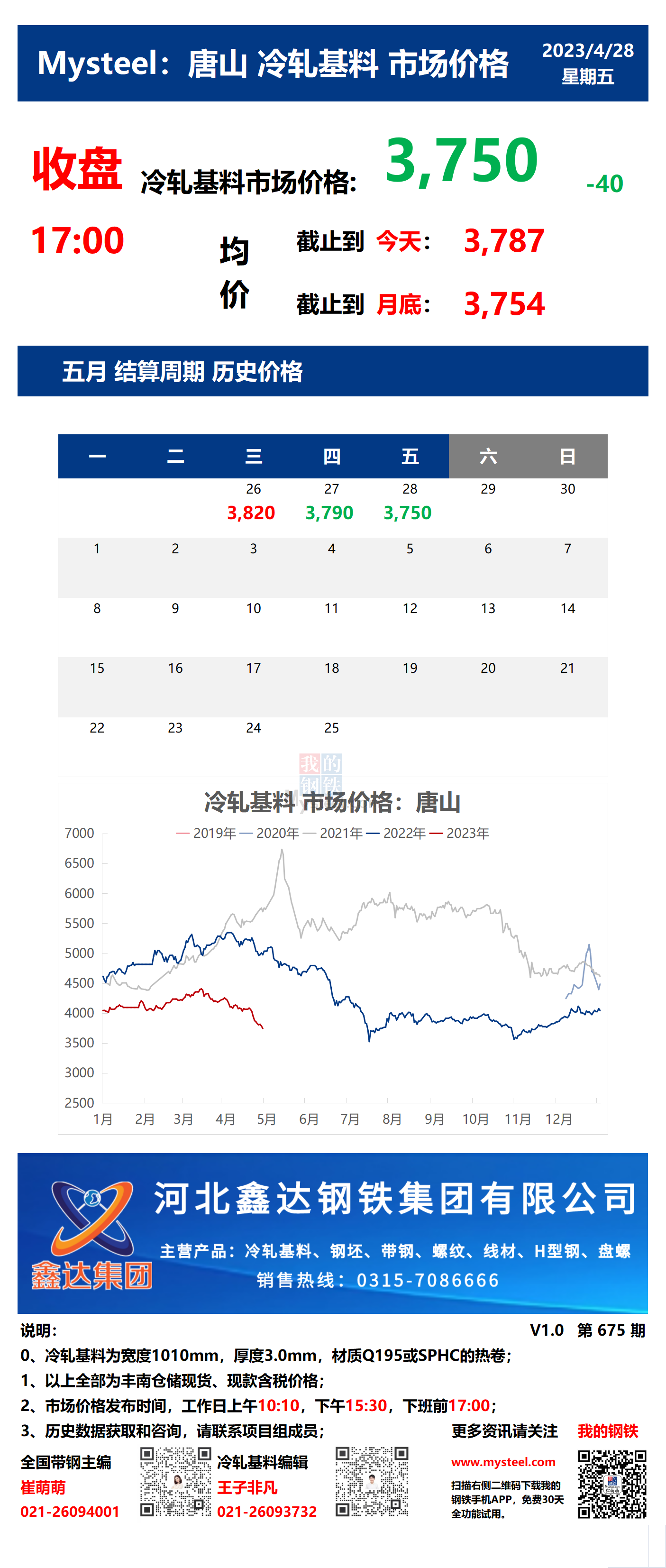 <a href='https://www.mysteel.com/' target='_blank' style='color:#3861ab'>Mysteel</a>：28日唐山冷轧基料市场价格(收盘17:00)