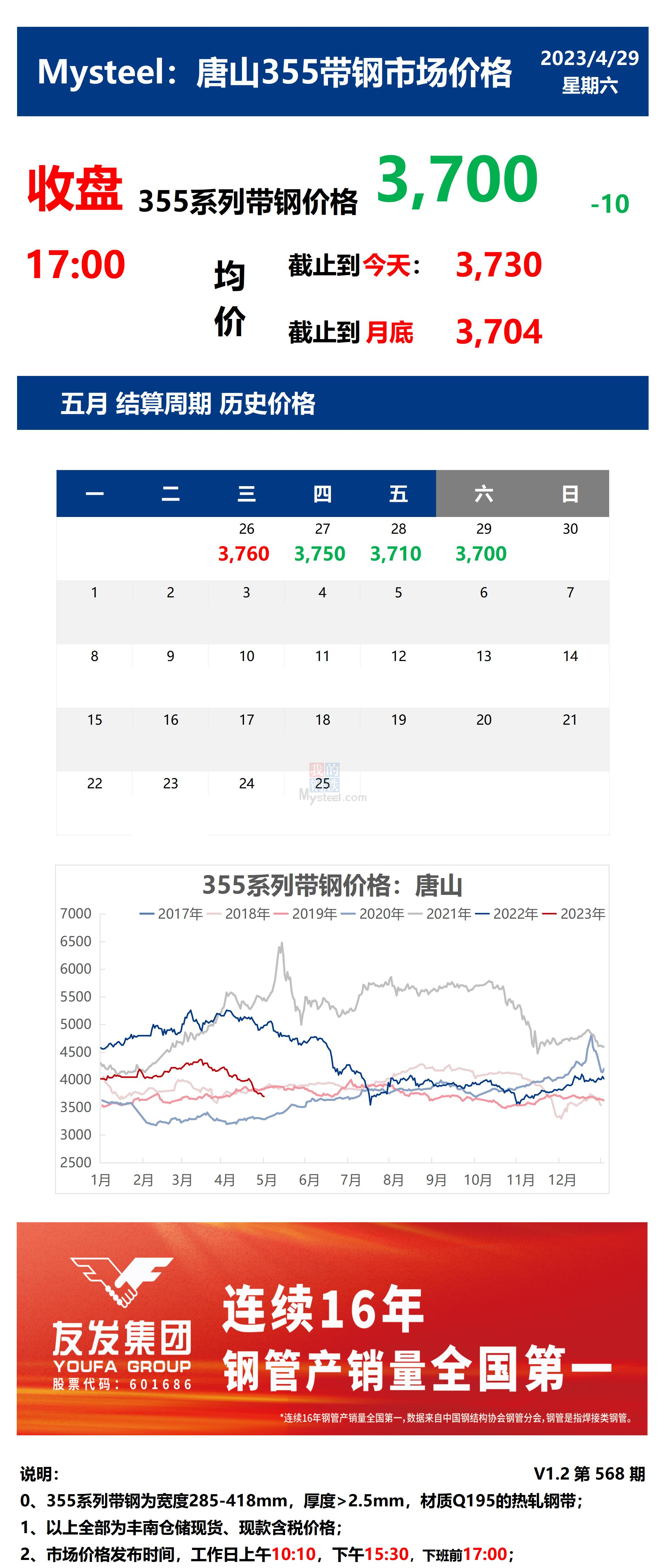 <a href='https://www.mysteel.com/' target='_blank' style='color:#3861ab'>Mysteel</a>：29日唐山355系列带钢市场价格（收盘17:00）