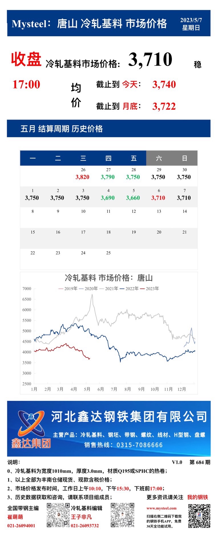 <a href='https://m.mysteel.com/' target='_blank' style='color:#3861ab'>Mysteel</a>：7日唐山冷轧基料市场价格(收盘17:00)