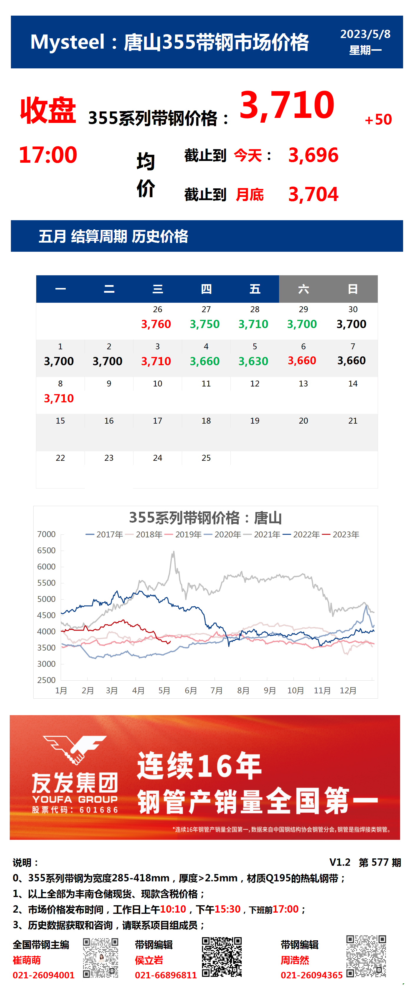 <a href='https://m.mysteel.com/' target='_blank' style='color:#3861ab'>Mysteel</a>：8日唐山355系列带钢市场价格（收盘17:00）