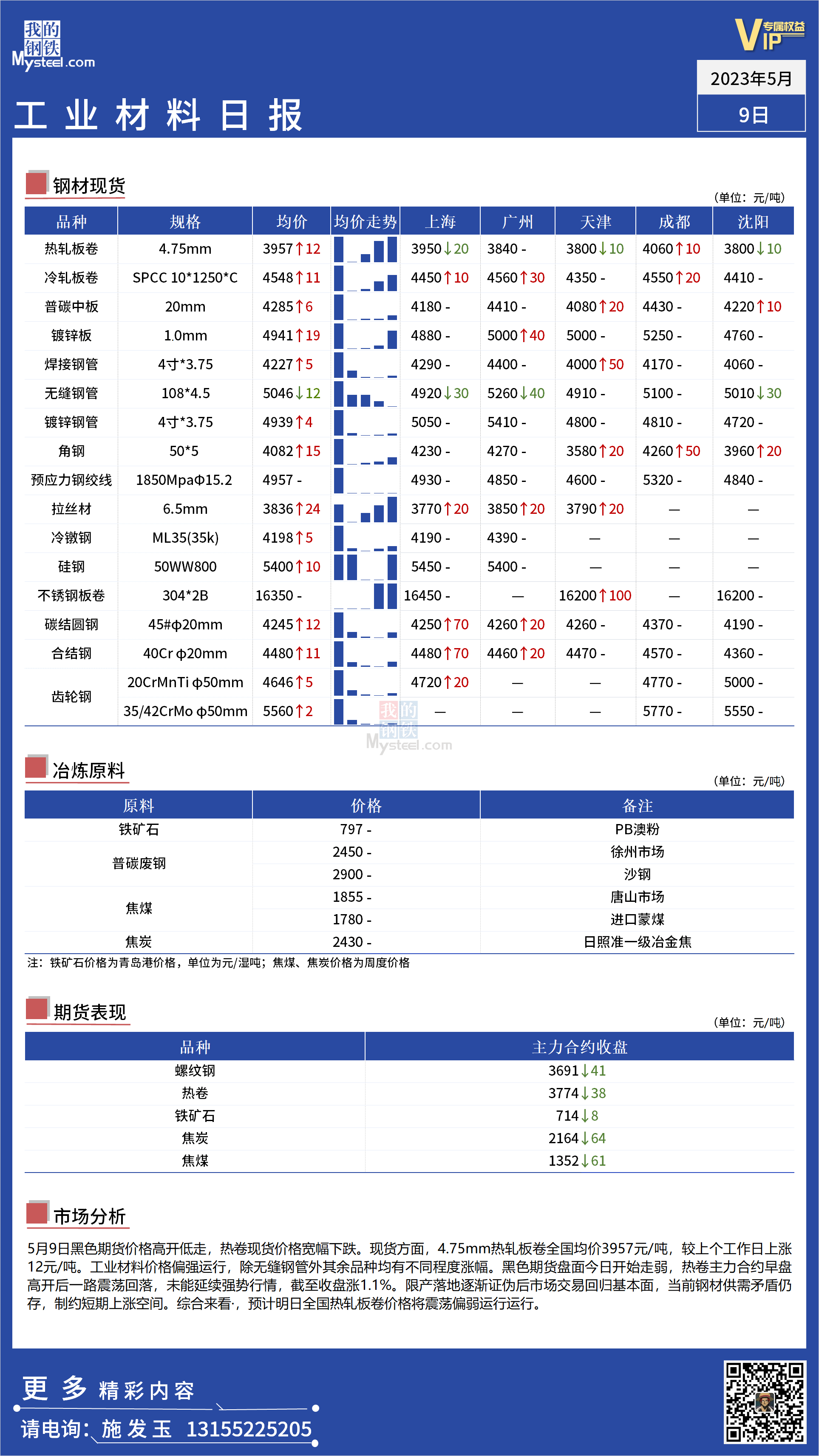 <a href='https://www.mysteel.com/' target='_blank' style='color:#3861ab'>Mysteel</a>：全国工业材料价格有所回暖