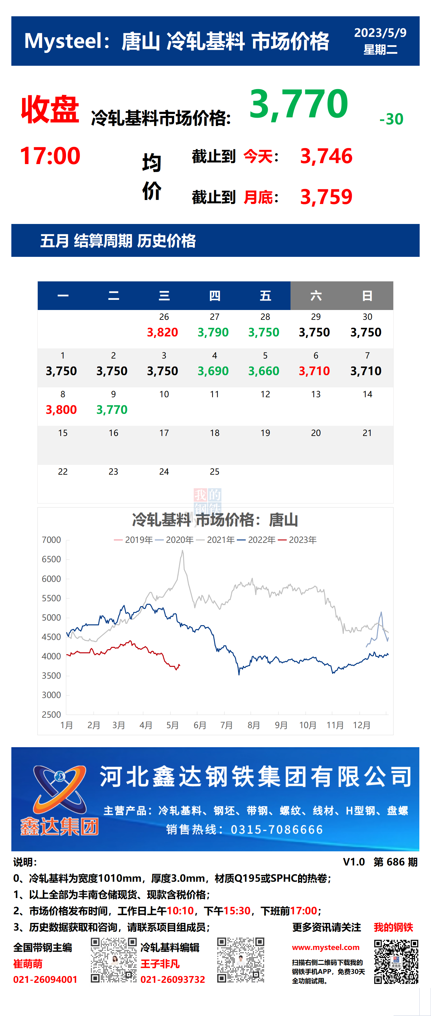 <a href='https://www.mysteel.com/' target='_blank' style='color:#3861ab'>Mysteel</a>：9日唐山冷轧基料市场价格(收盘17:00)