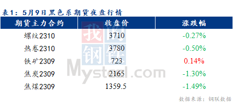 <a href='https://m.mysteel.com/' target='_blank' style='color:#3861ab'>Mysteel</a>早报：预计乐从冷轧及镀锌板卷价格或将以稳为主