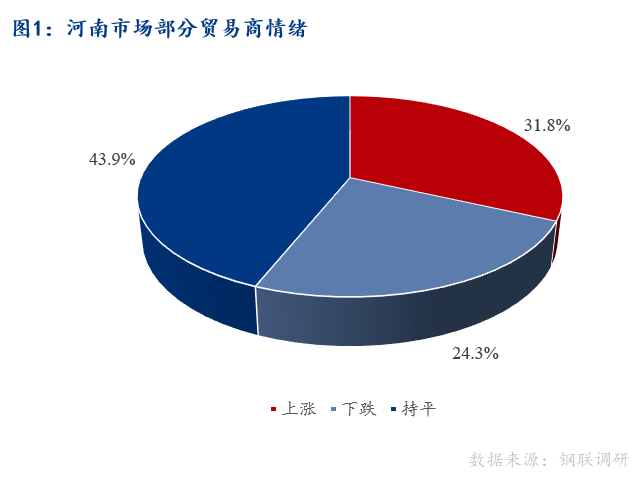 <a href='https://m.mysteel.com/' target='_blank' style='color:#3861ab'>Mysteel</a>早报：河南建筑钢材早盘价格预计暂稳运行