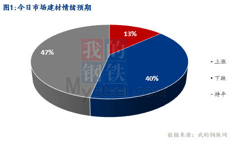 <a href='https://www.mysteel.com/' target='_blank' style='color:#3861ab'>Mysteel</a>早报：湖北建筑钢材早盘价格偏弱调整