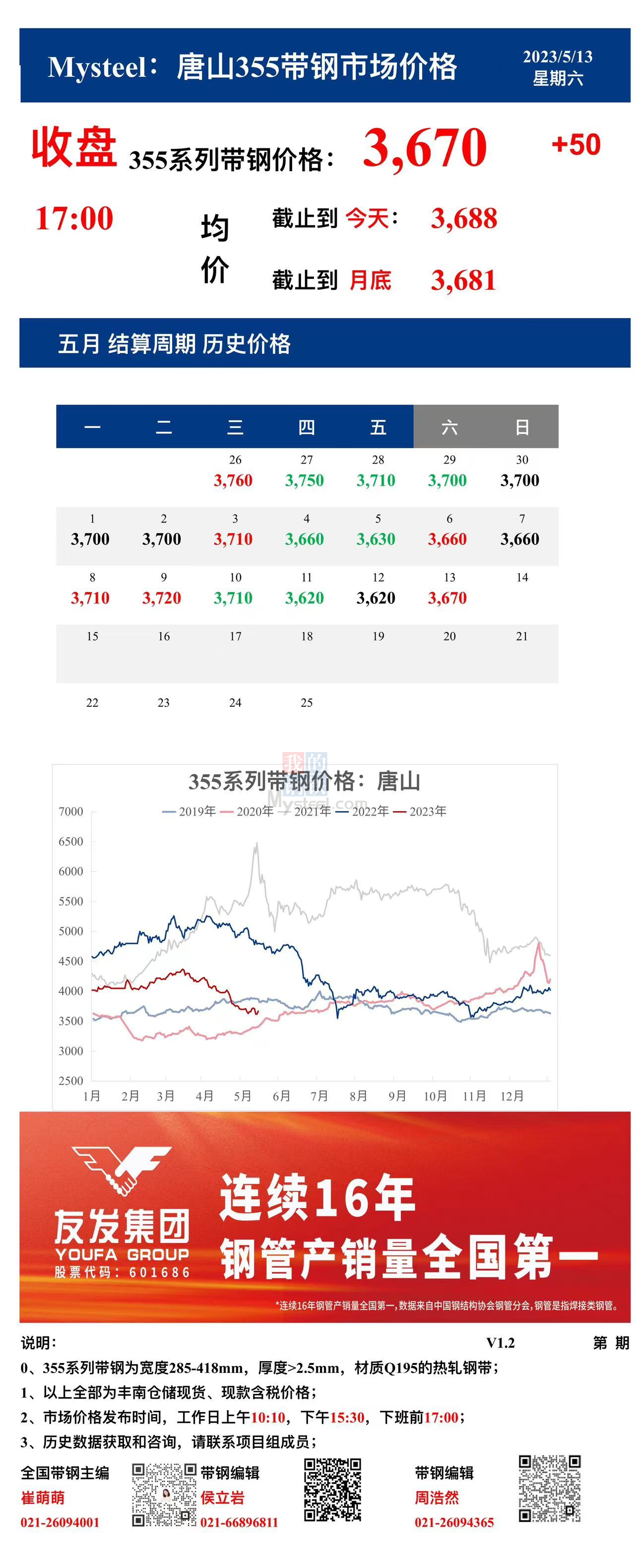 <a href='https://m.mysteel.com/' target='_blank' style='color:#3861ab'>Mysteel</a>：13日唐山355系列带钢市场价格（收盘17:00）