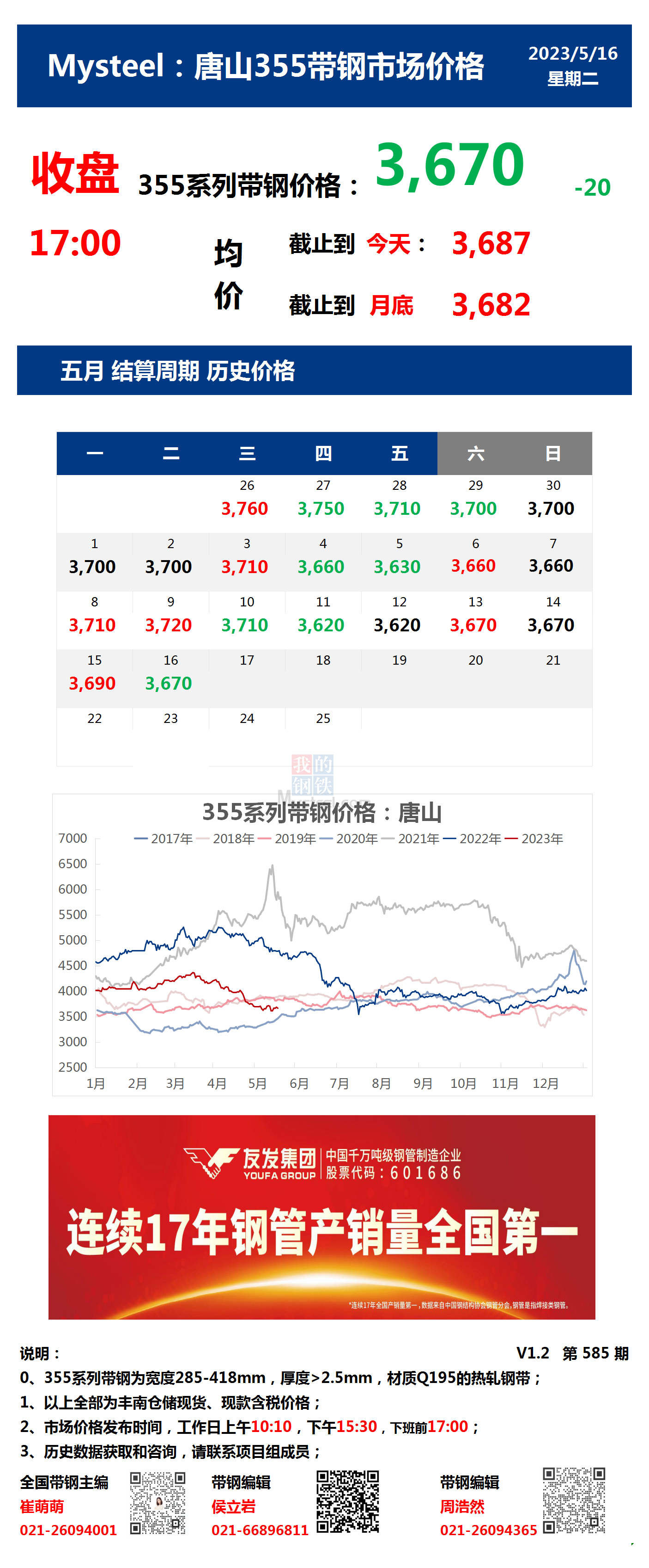 <a href='https://www.mysteel.com/' target='_blank' style='color:#3861ab'>Mysteel</a>：16日唐山355系列带钢市场价格（收盘17:00）