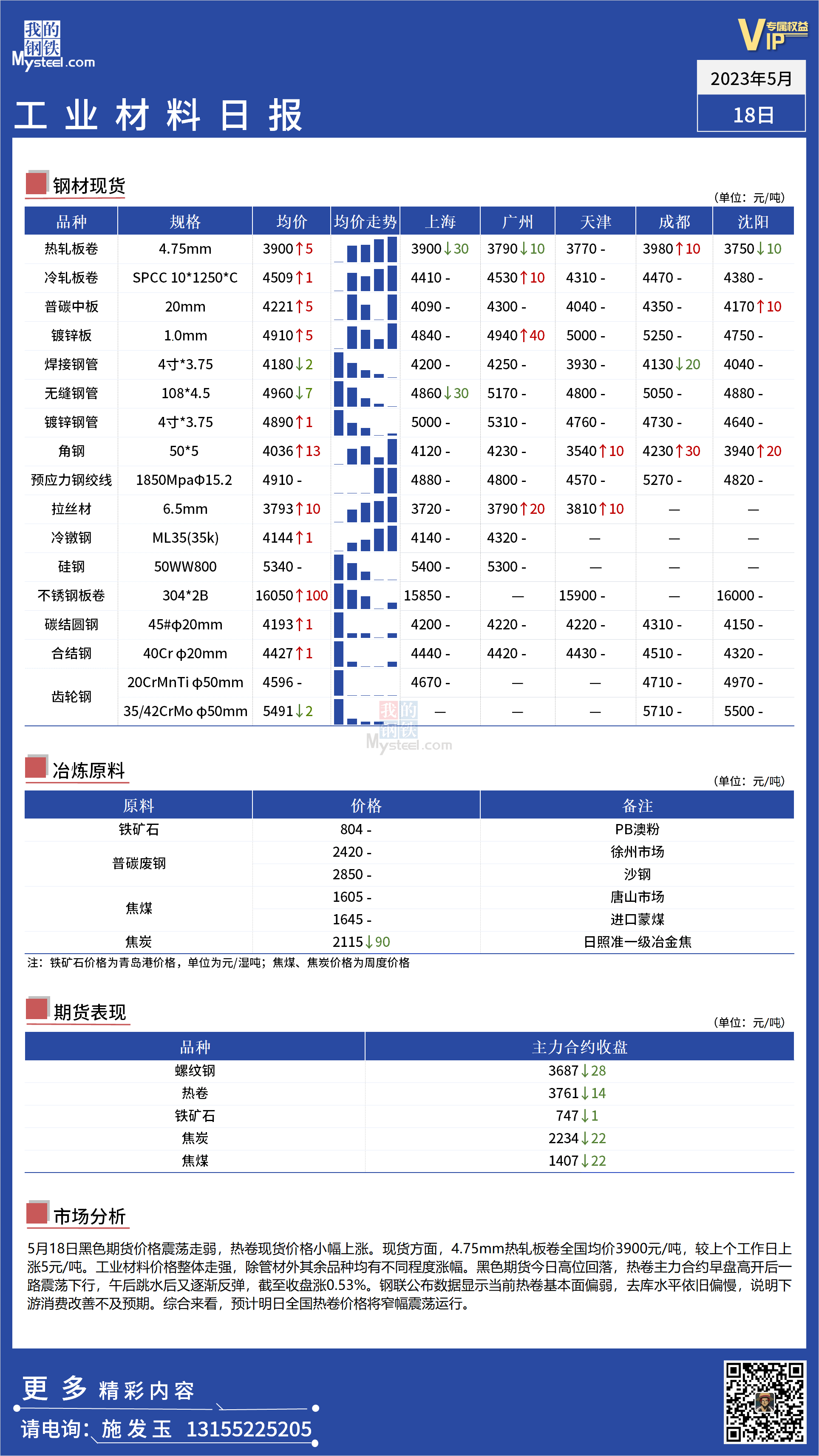 <a href='https://www.mysteel.com/' target='_blank' style='color:#3861ab'>Mysteel</a>：全国工业材料价格整体回暖