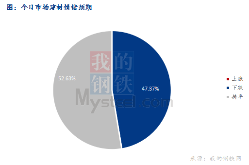 <a href='https://m.mysteel.com/' target='_blank' style='color:#3861ab'>Mysteel</a>早报：西南<a href='https://m.mysteel.com/market/p-968-----010101-0--------1.html' target='_blank' style='color:#3861ab'>建筑钢材</a>早盘价格或弱势盘整运行