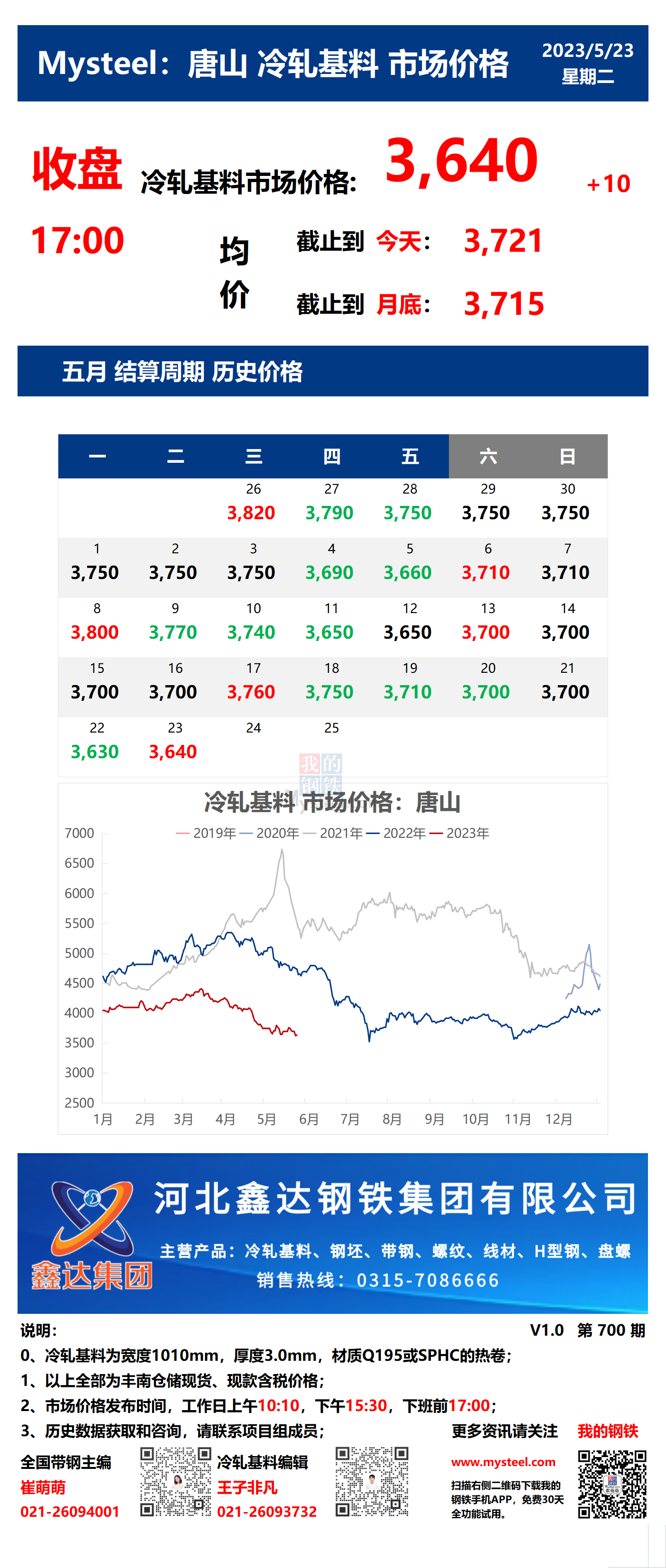 <a href='https://m.mysteel.com/' target='_blank' style='color:#3861ab'>Mysteel</a>：23日唐山冷轧基料市场价格(收盘17:00)