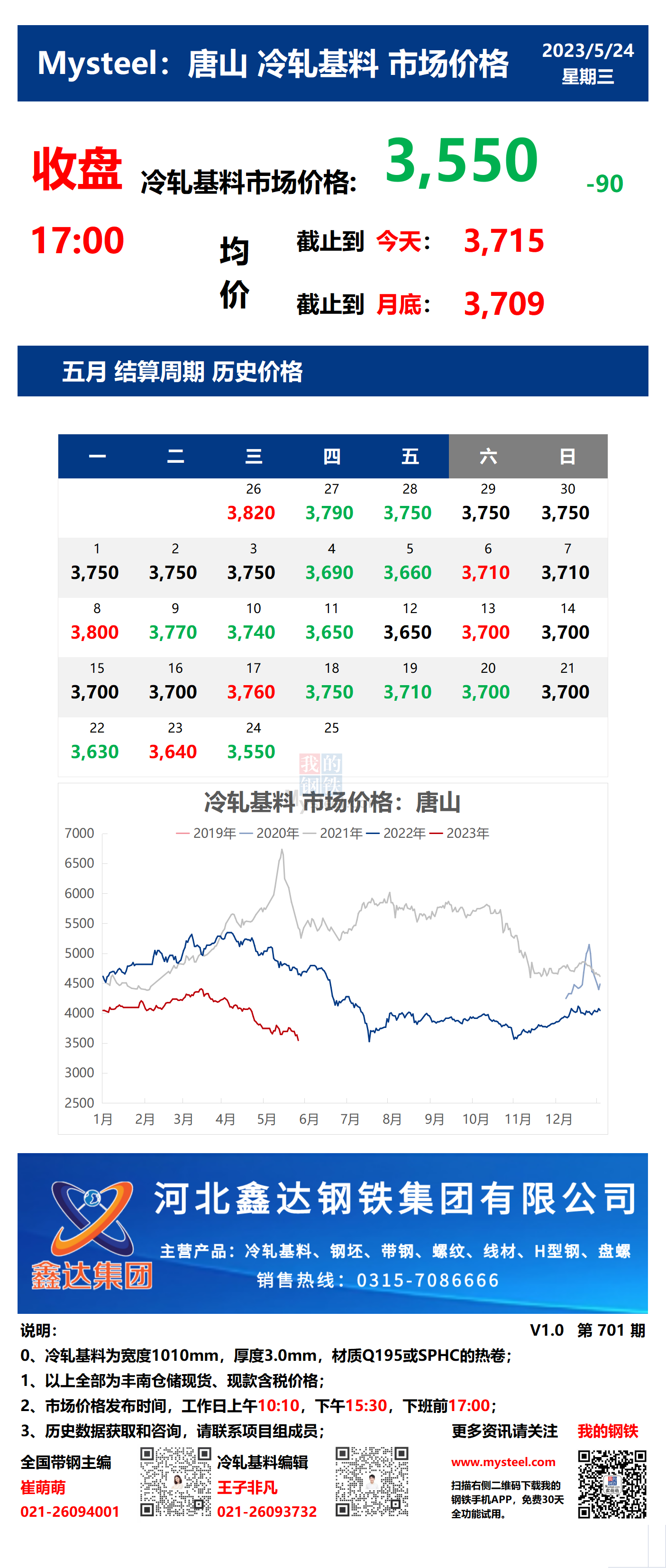 <a href='https://www.mysteel.com/' target='_blank' style='color:#3861ab'>Mysteel</a>：24日唐山冷轧基料市场价格(收盘17:00)