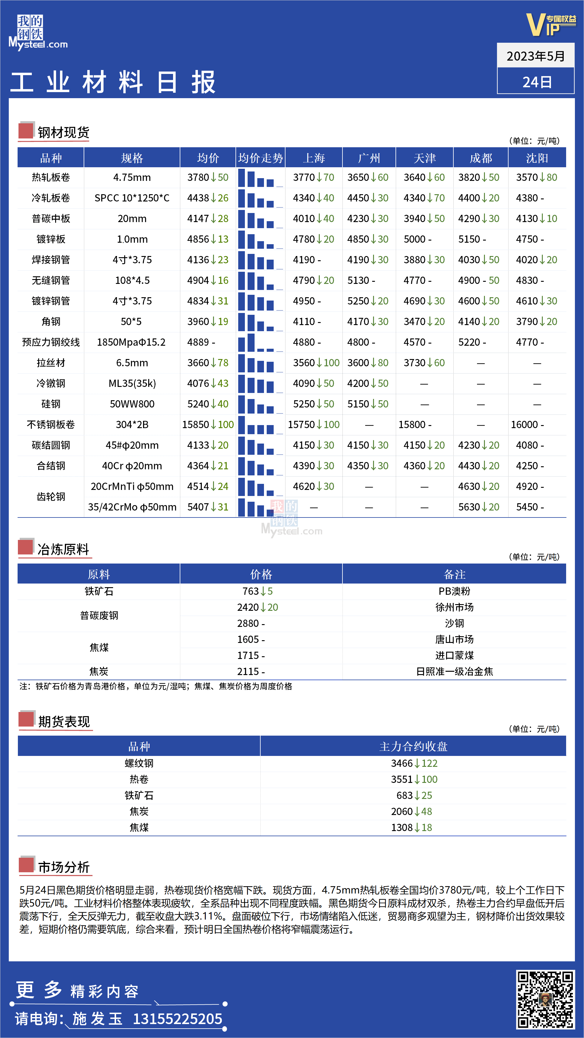 <a href='https://m.mysteel.com/' target='_blank' style='color:#3861ab'>Mysteel</a>：全国工业材料价格表现低迷