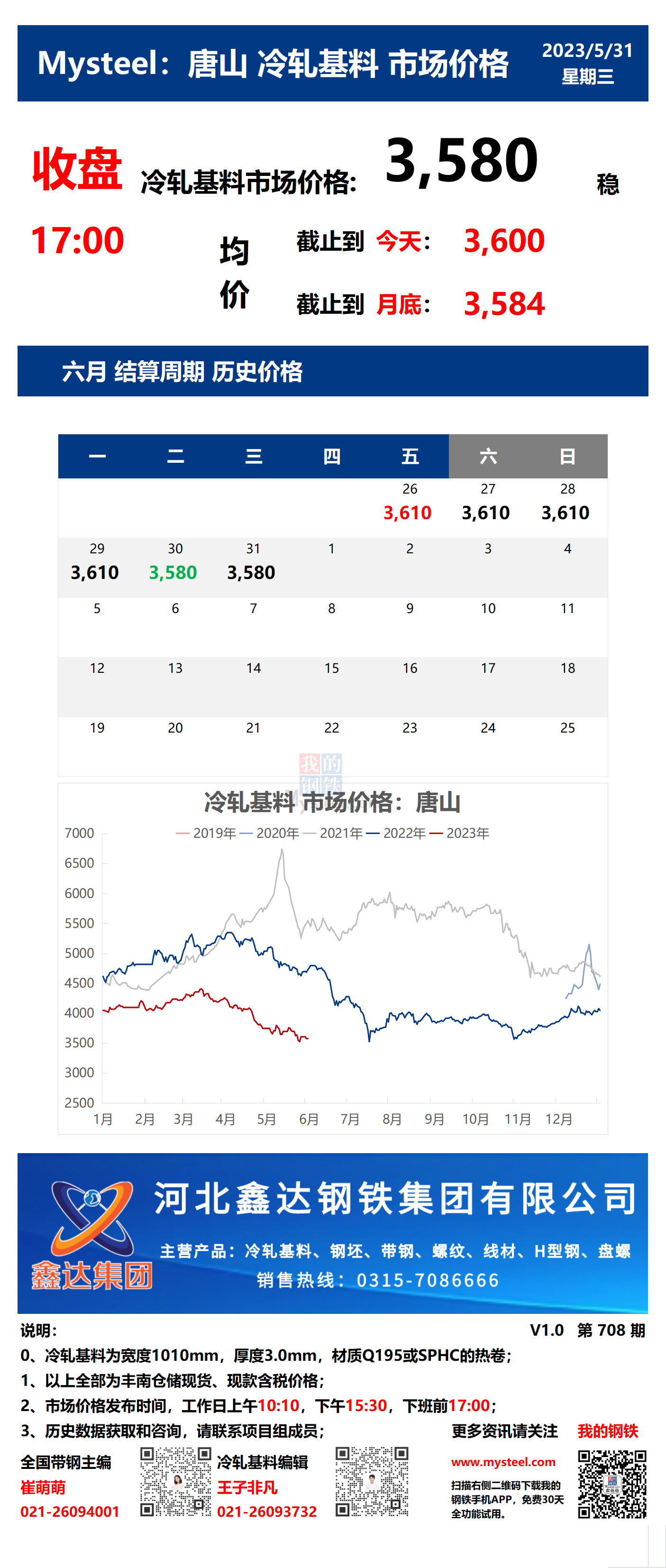 <a href='https://www.mysteel.com/' target='_blank' style='color:#3861ab'>Mysteel</a>：31日唐山冷轧基料市场价格(收盘17:00)