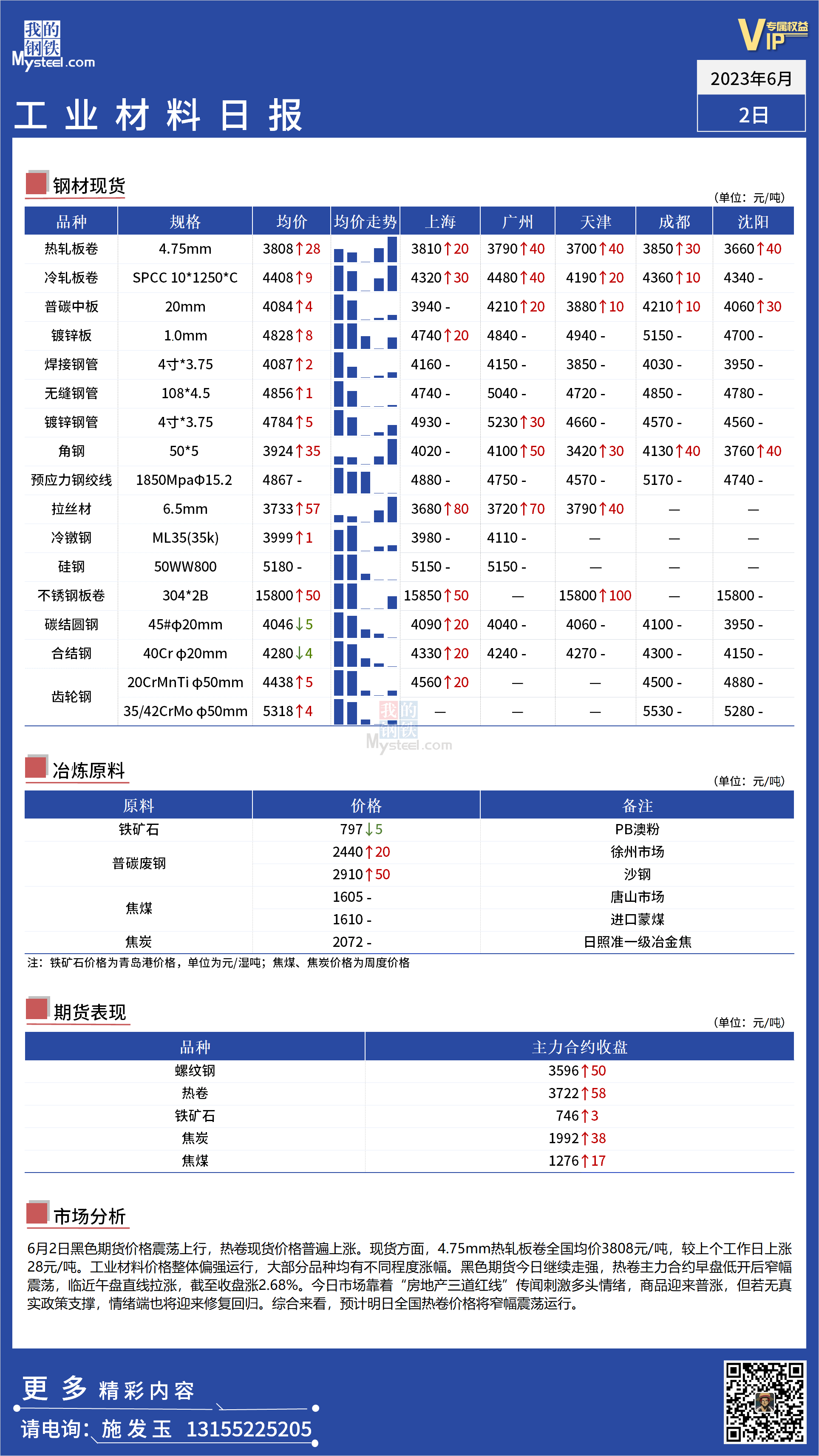 <a href='https://m.mysteel.com/' target='_blank' style='color:#3861ab'>Mysteel</a>：全国工业材料价格震荡偏强运行