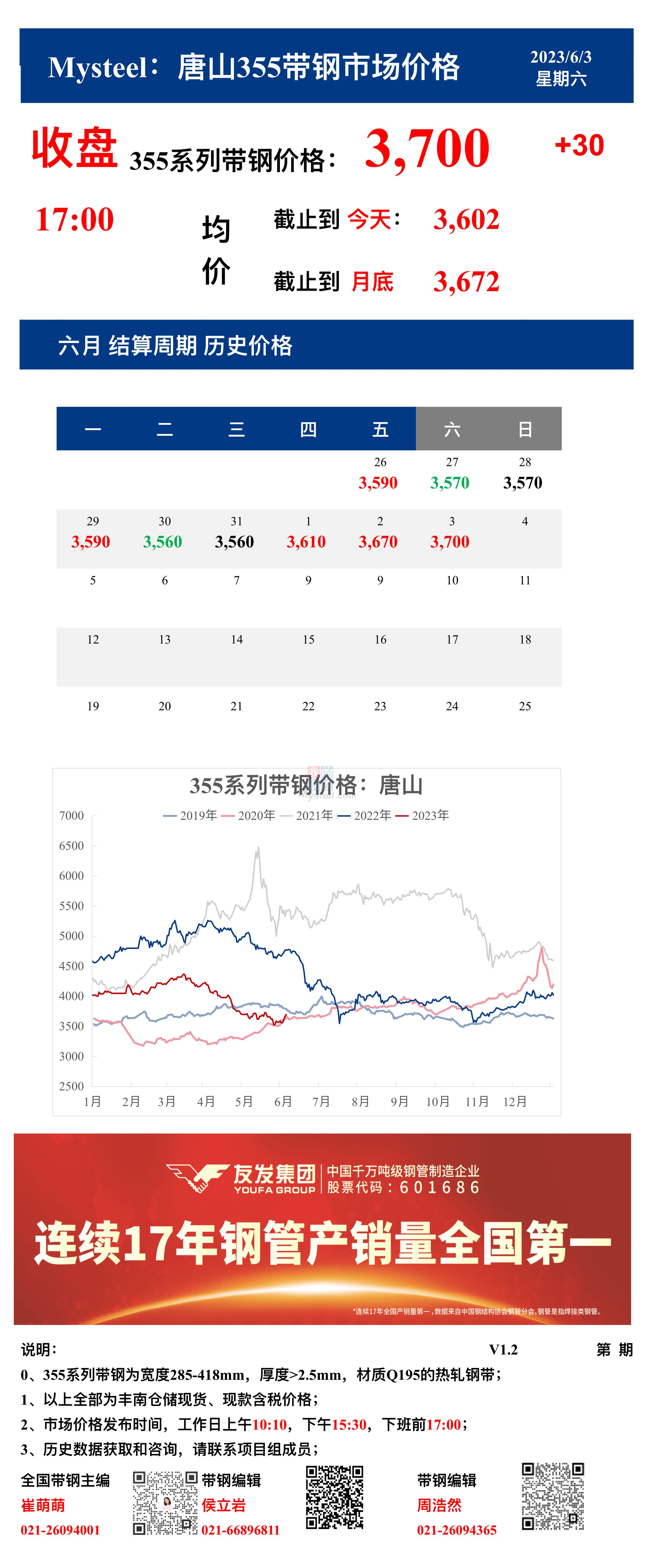 <a href='https://www.mysteel.com/' target='_blank' style='color:#3861ab'>Mysteel</a>：3日唐山355系列带钢市场价格（收盘17:00）