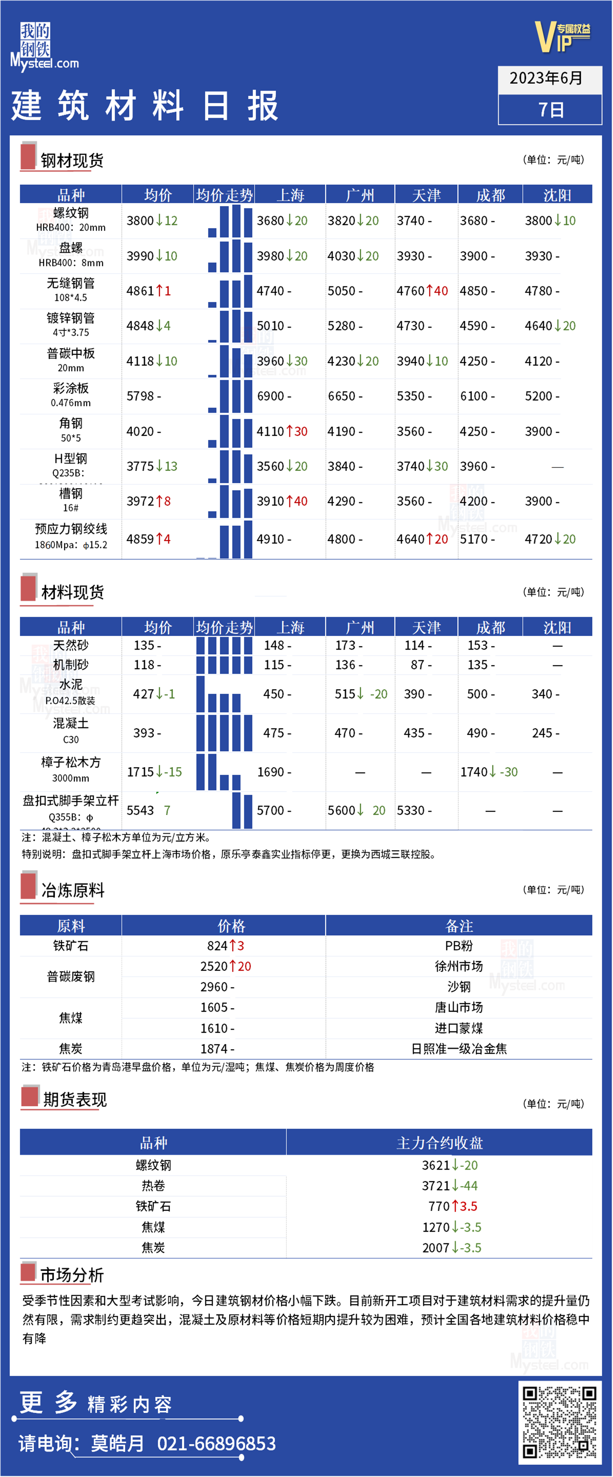 <a href='https://www.mysteel.com/' target='_blank' style='color:#3861ab'>Mysteel</a>：全国<a href='https://www.100njz.com/' target='_blank' style='color:#3861ab'>建筑材料</a>品种价格偏弱运行