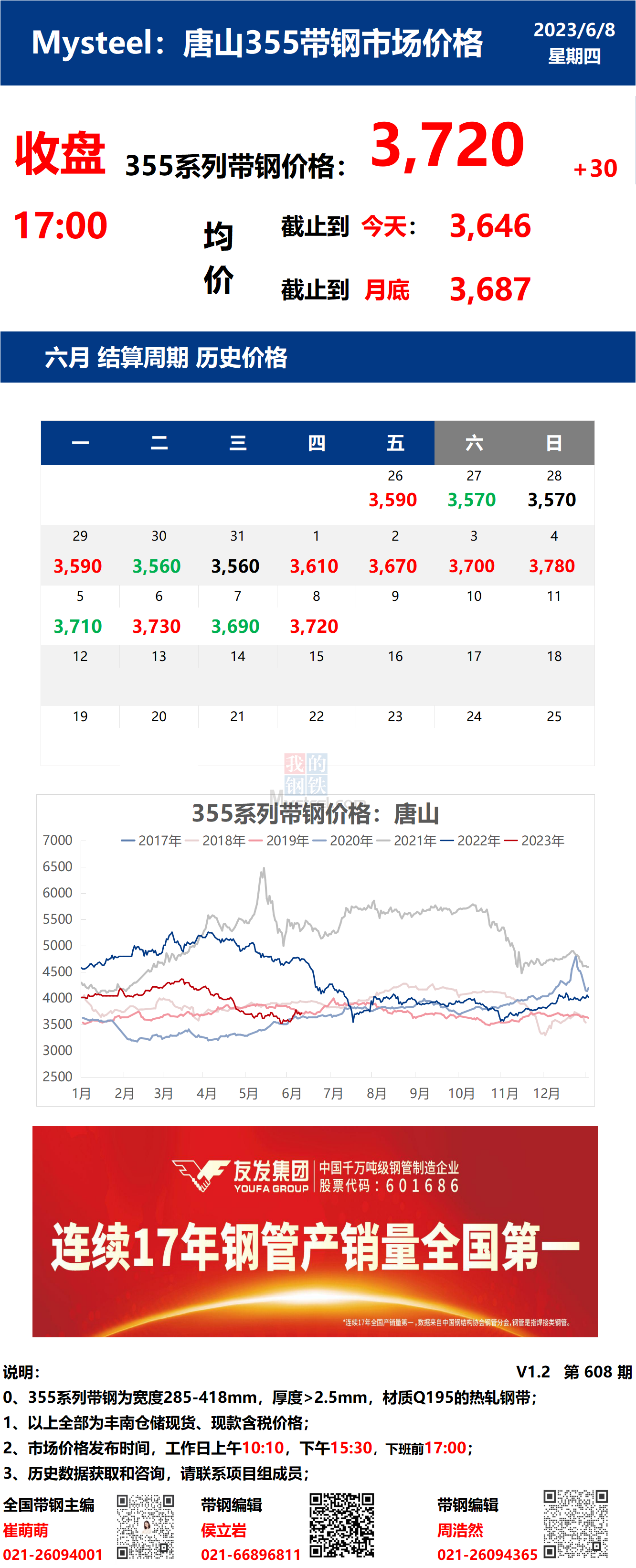  	<a href='https://m.mysteel.com/' target='_blank' style='color:#3861ab'>Mysteel</a>日报：8日唐山355系列带钢市场价格（收盘17:00）