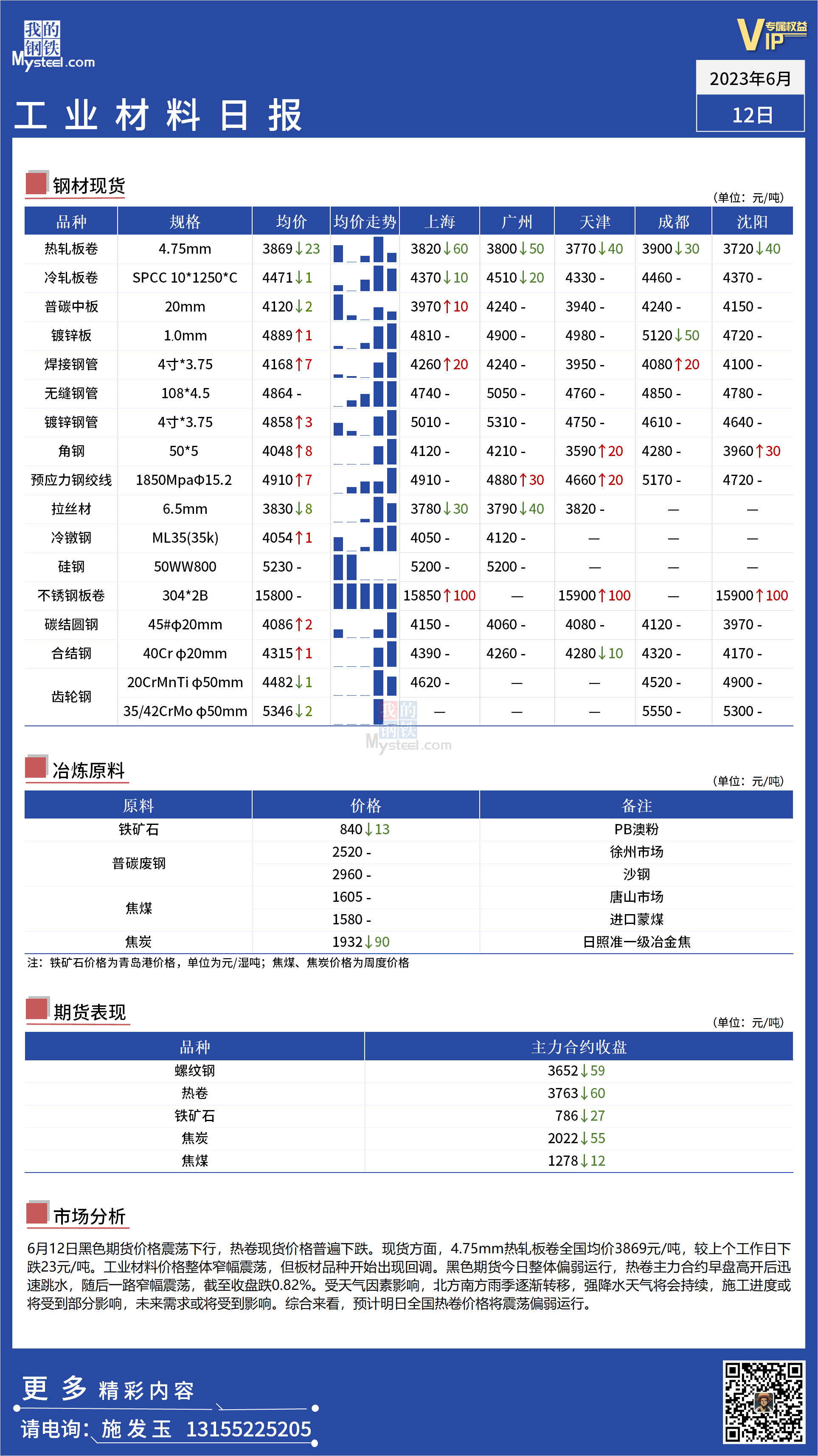 <a href='https://www.mysteel.com/' target='_blank' style='color:#3861ab'>Mysteel</a>：全国工业材料价格整体窄幅震荡运行