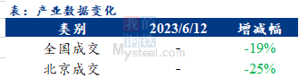 <a href='https://m.mysteel.com/' target='_blank' style='color:#3861ab'>Mysteel</a>早报：北京<a href='https://m.mysteel.com/market/p-968-----010101-0--------1.html' target='_blank' style='color:#3861ab'>建筑钢材</a>市场早盘价格稳中趋涨